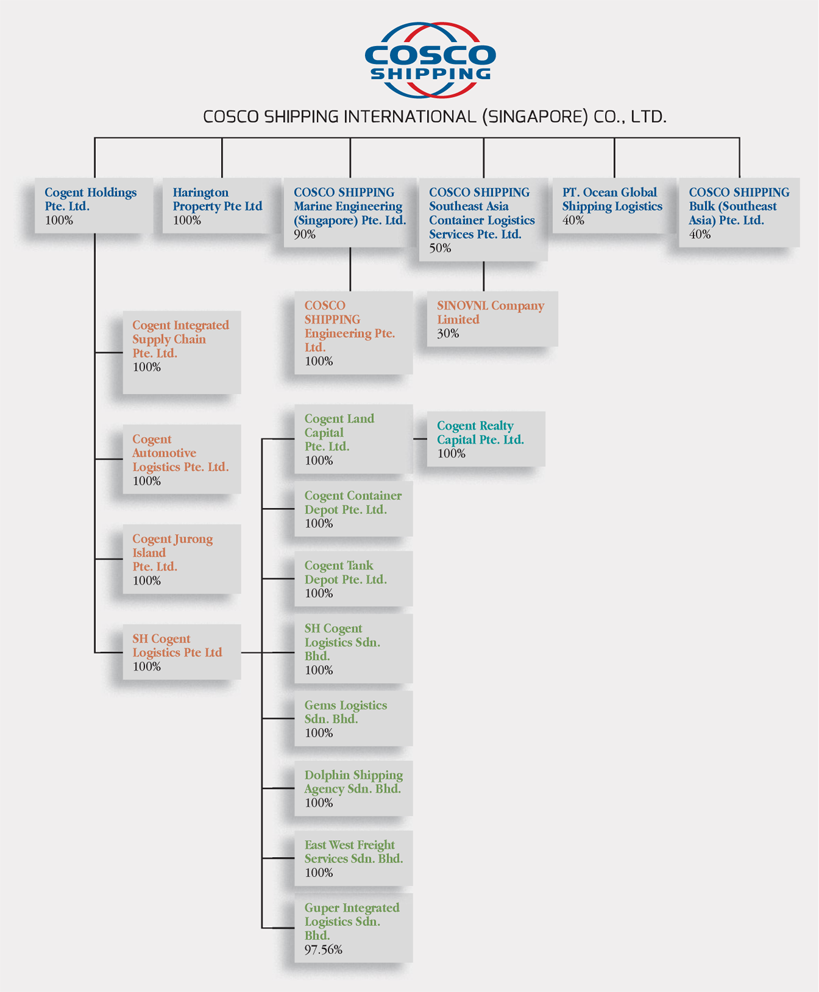 Corporate Structure